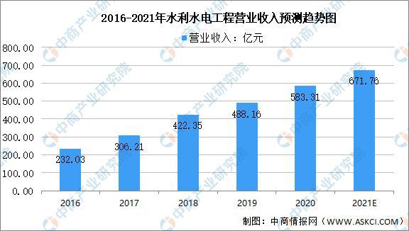 6686体育官方：2021年中国水力发电产业链全景图上中下游市场及企业分析(图10)