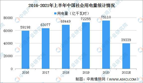 6686体育官方：2021年中国水力发电产业链全景图上中下游市场及企业分析(图13)
