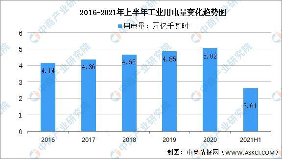 6686体育官方：2021年中国水力发电产业链全景图上中下游市场及企业分析(图14)
