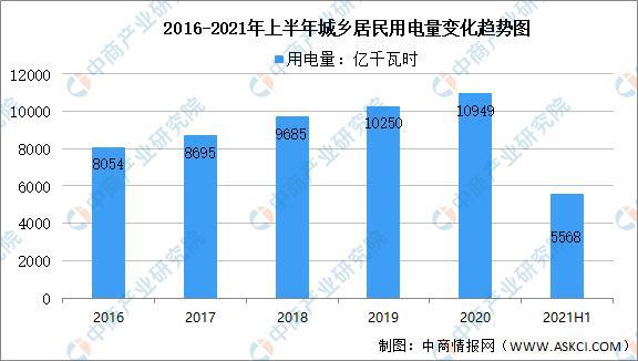 6686体育官方：2021年中国水力发电产业链全景图上中下游市场及企业分析(图15)