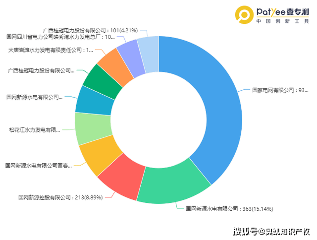 6686体育官方：资讯062期 水力发电也要“靠天吃饭”四川省百年一遇供电告急(图4)