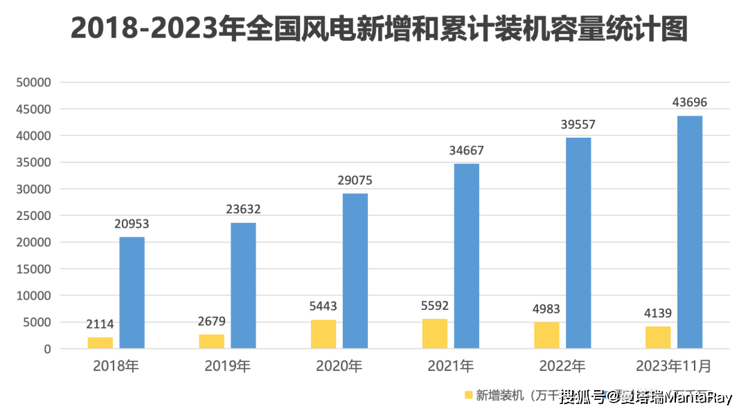 6686体育官网：2023-2035年风电行业调研及发展趋势分析_曼塔瑞调研(图8)