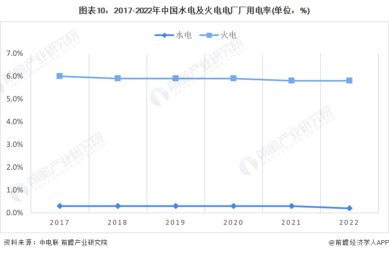 6686体育：预见2022：《2022年中国水力发电行业全景图谱》(附市场现状、竞争格局和发展趋势等)(图10)