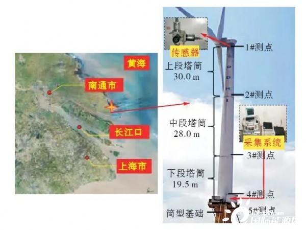 6686：中国风力发电机组行业市场前瞻与投资战略规划分析报告